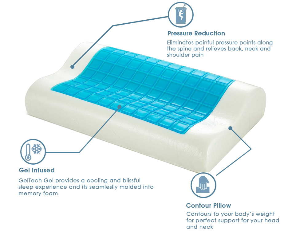 Cooling Gel Contoured Memory Foam Pillow